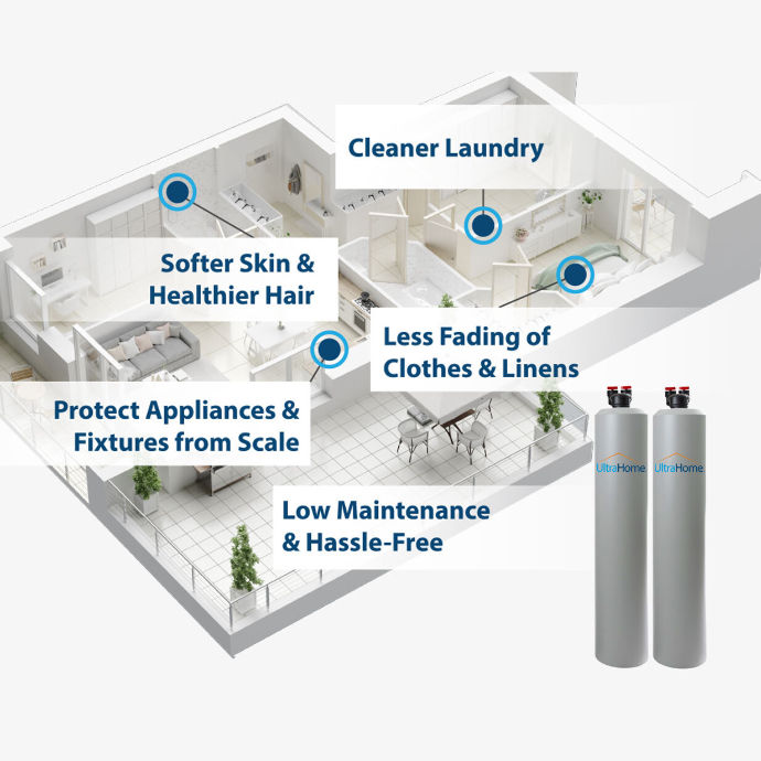 Ultrahome overview 690